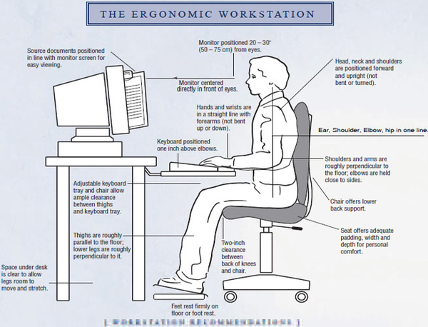 Ergonomic desk to avoid tech neck