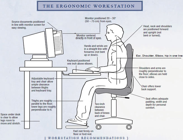 Are You A Techie With Tech Neck?